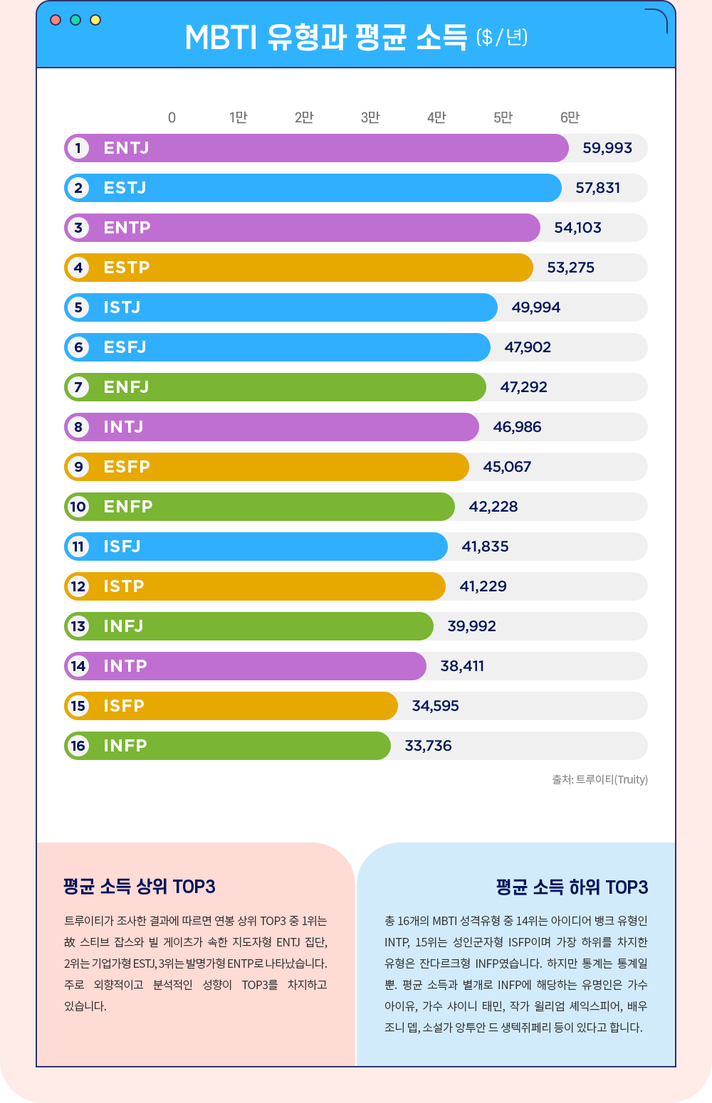 21년 8월 뉴스레터